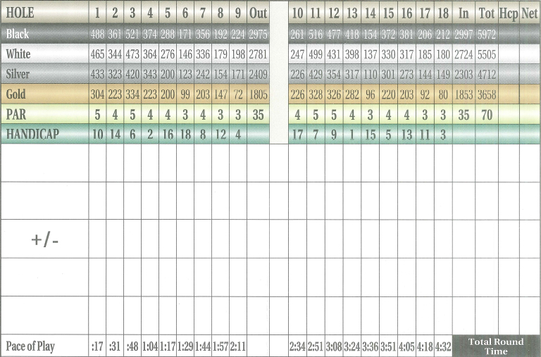 Score Card Sagamore Spring